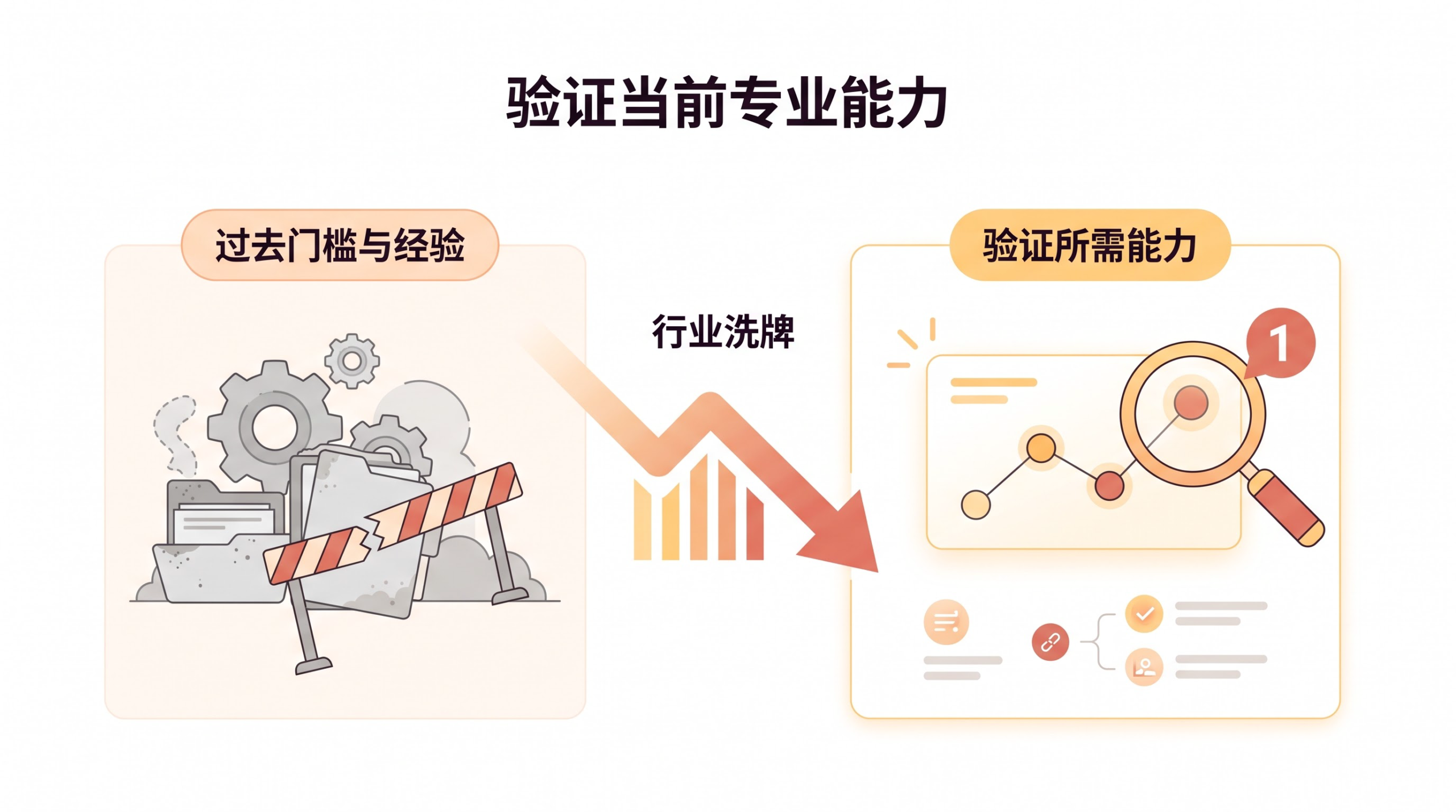 行业洗牌期,如何判断合作对象的真实水平? 文章内容信息图 1