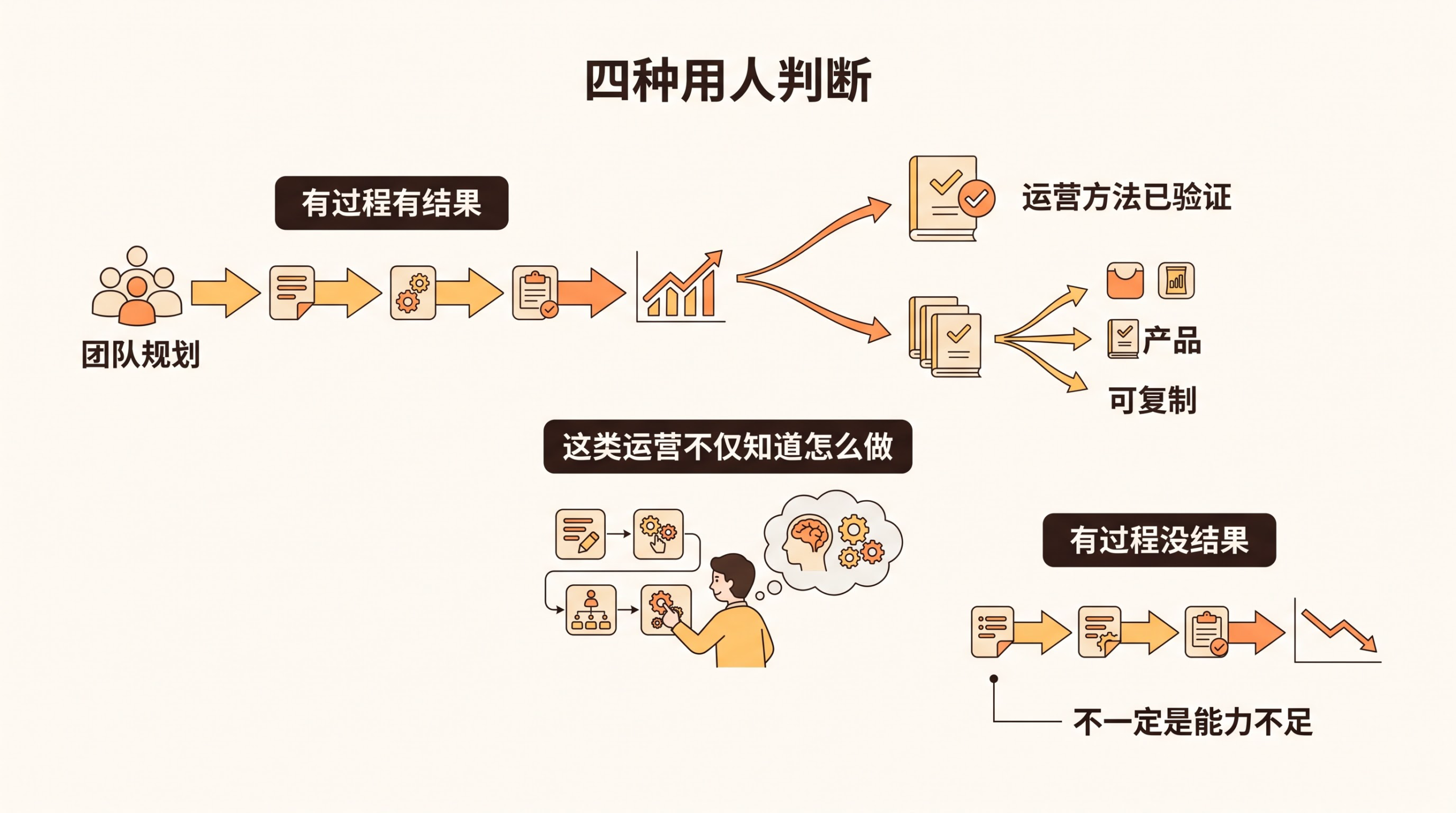 评估亚马逊运营人才,只看ACOS和销量为什么不够? 文章内容信息图 1