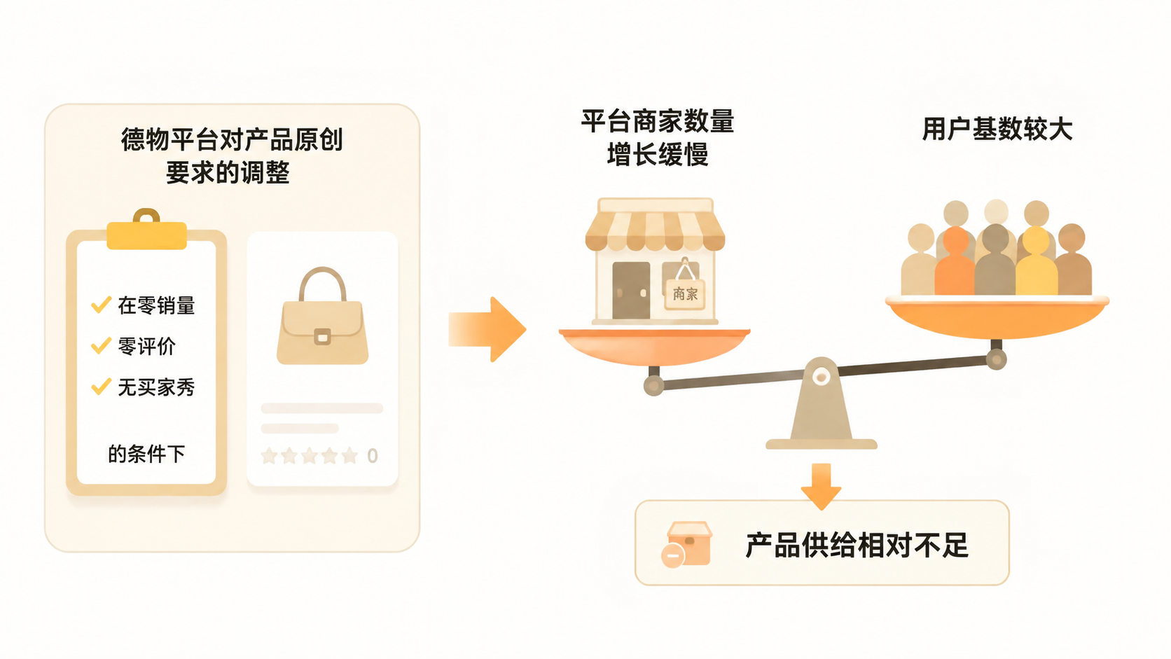 2026年运营门槛最低的电商平台是德物吗？ 文章内容信息图 1