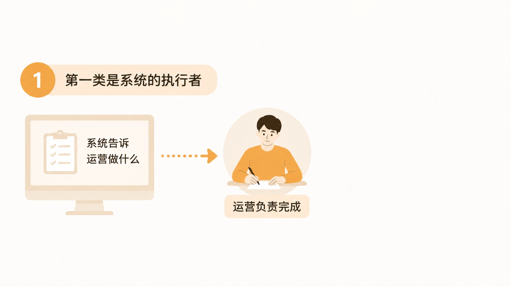 亚马逊运营在AI时代最难以被替代的能力是什么？ 文章内容信息图 1