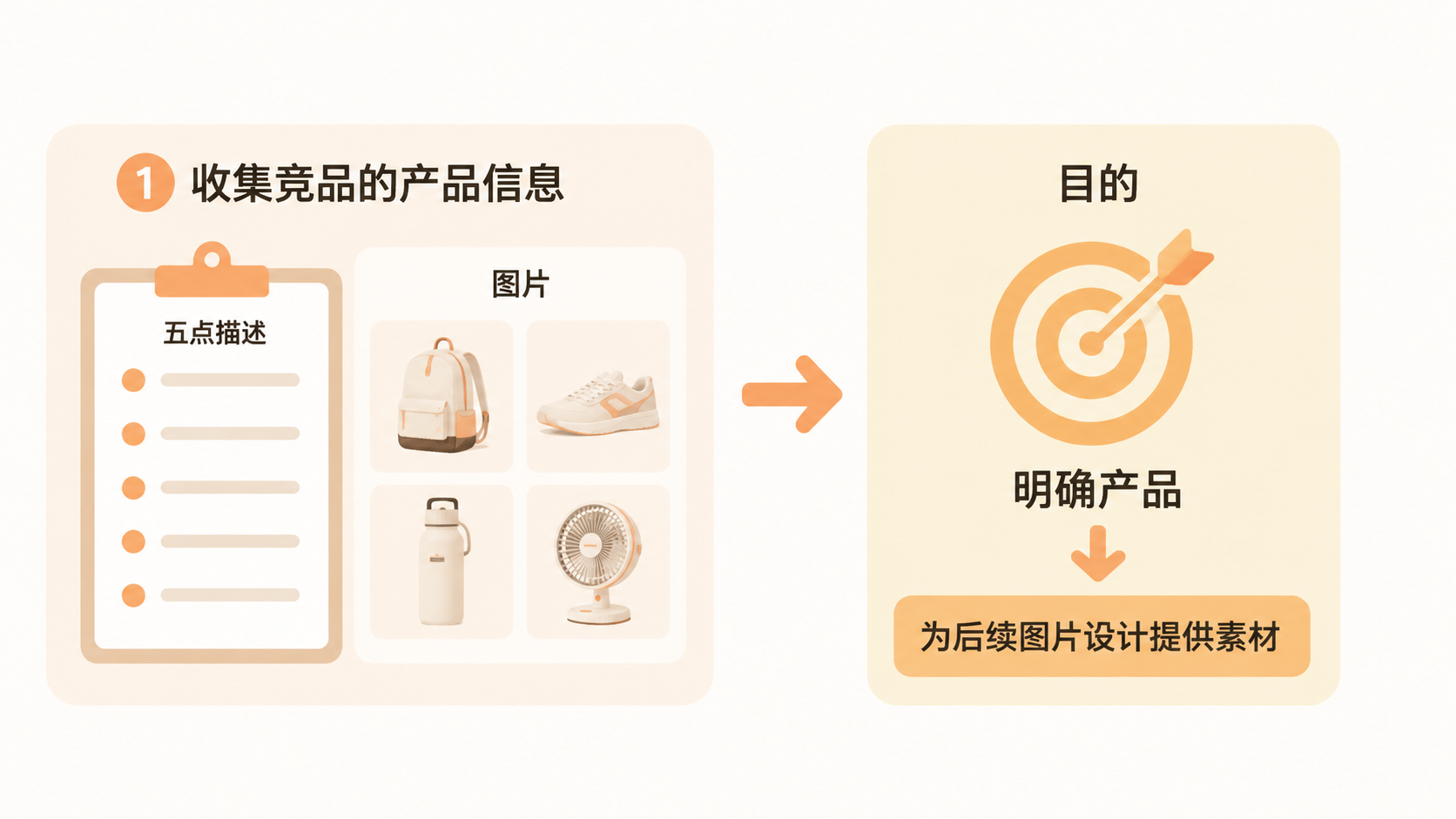 亚马逊卖家如何用GPT生成产品图片来突出差异化卖点？ 文章内容信息图 1