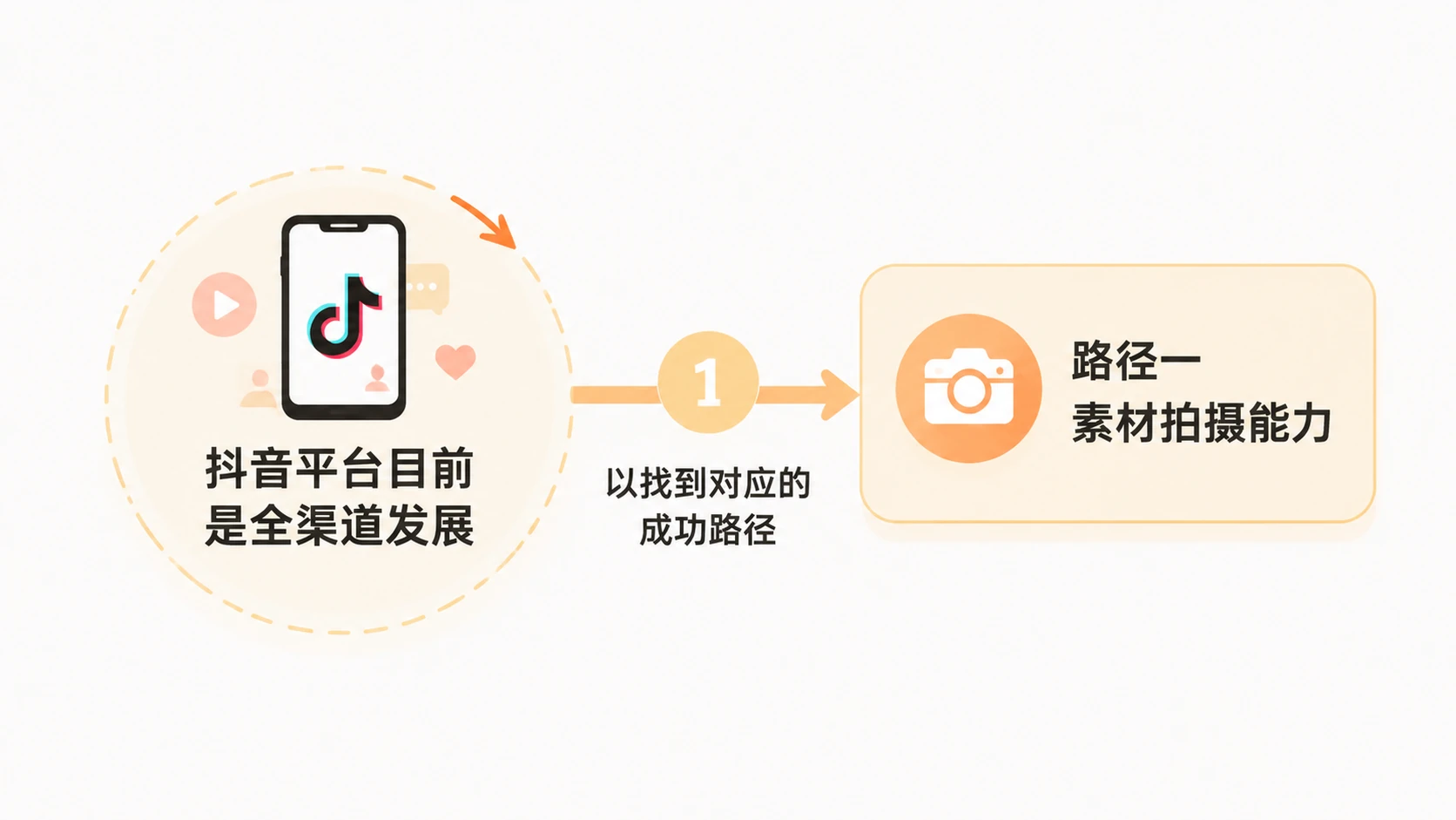 抖音平台为什么比淘宝和拼多多更适合电商新手入局？ 文章内容信息图 1