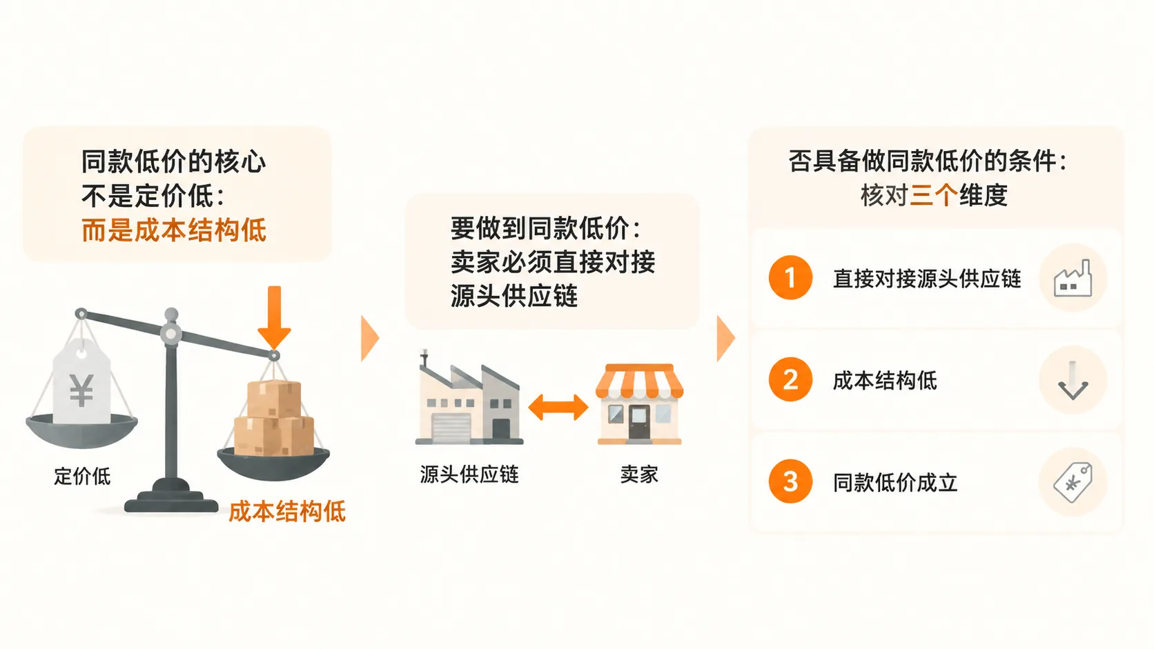 未来电商的流量分配,真的会只看产品实力吗? 文章内容信息图 1