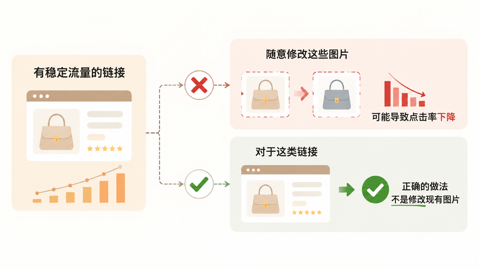 入驻天猫店需要哪些资质,押金和运营细节如何影响新手决策? 文章内容信息图 1