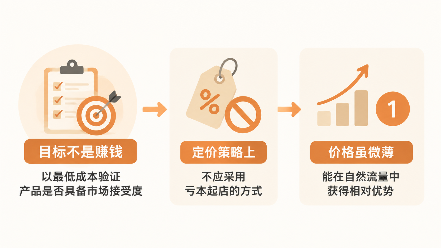 一件代发如何从入门过渡到工厂下单？ 文章内容信息图 1