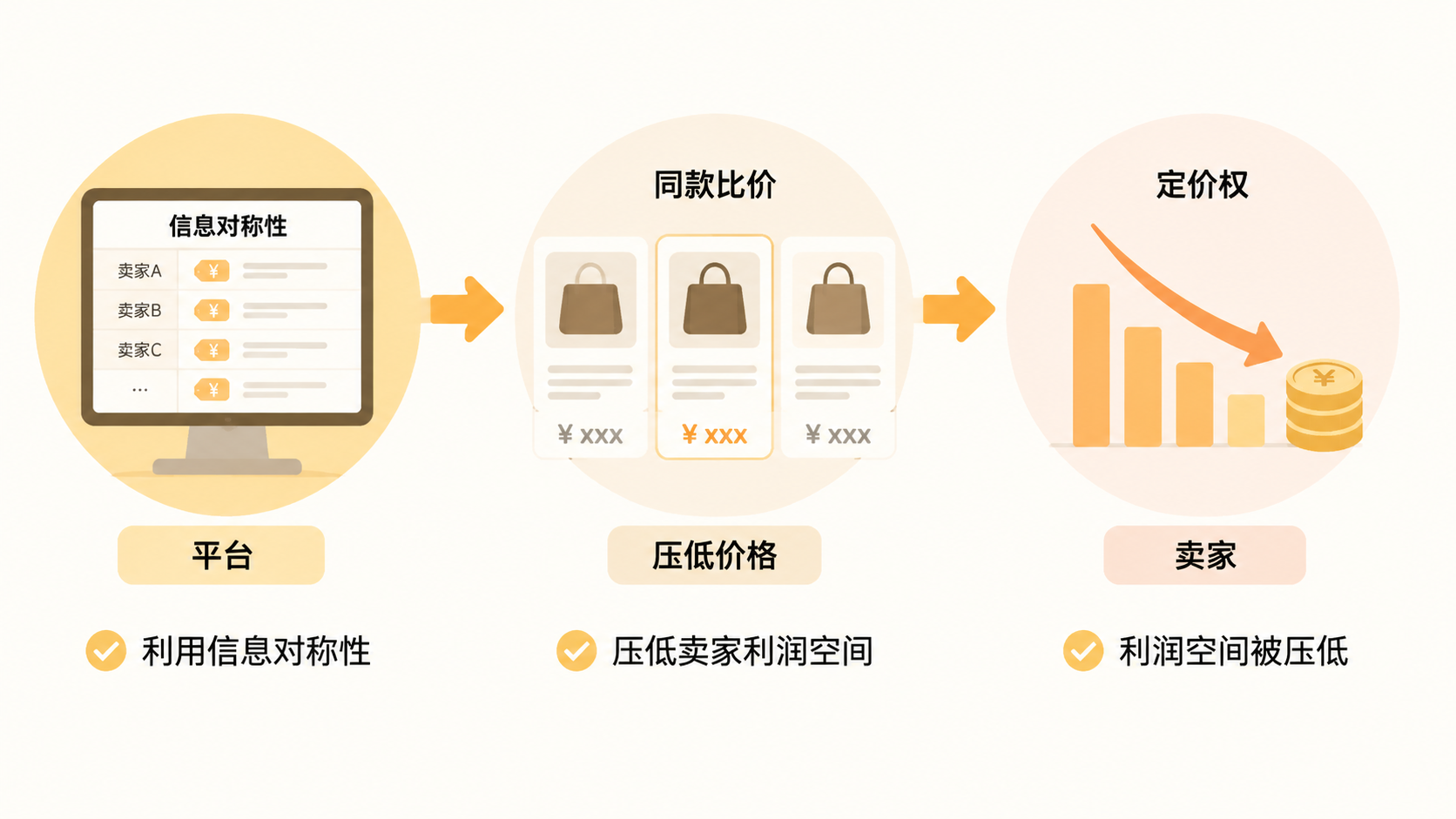 TEMU合价不通过,卖家如何用差异化产品突破这一瓶颈? 文章内容信息图 1