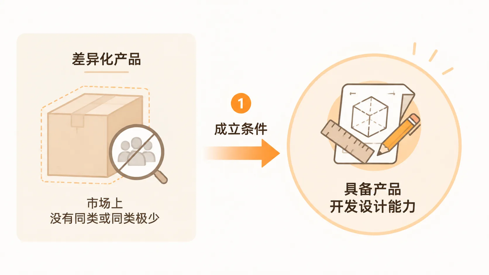 未来电商的流量分配,真的会只看产品实力吗? 文章内容信息图 2