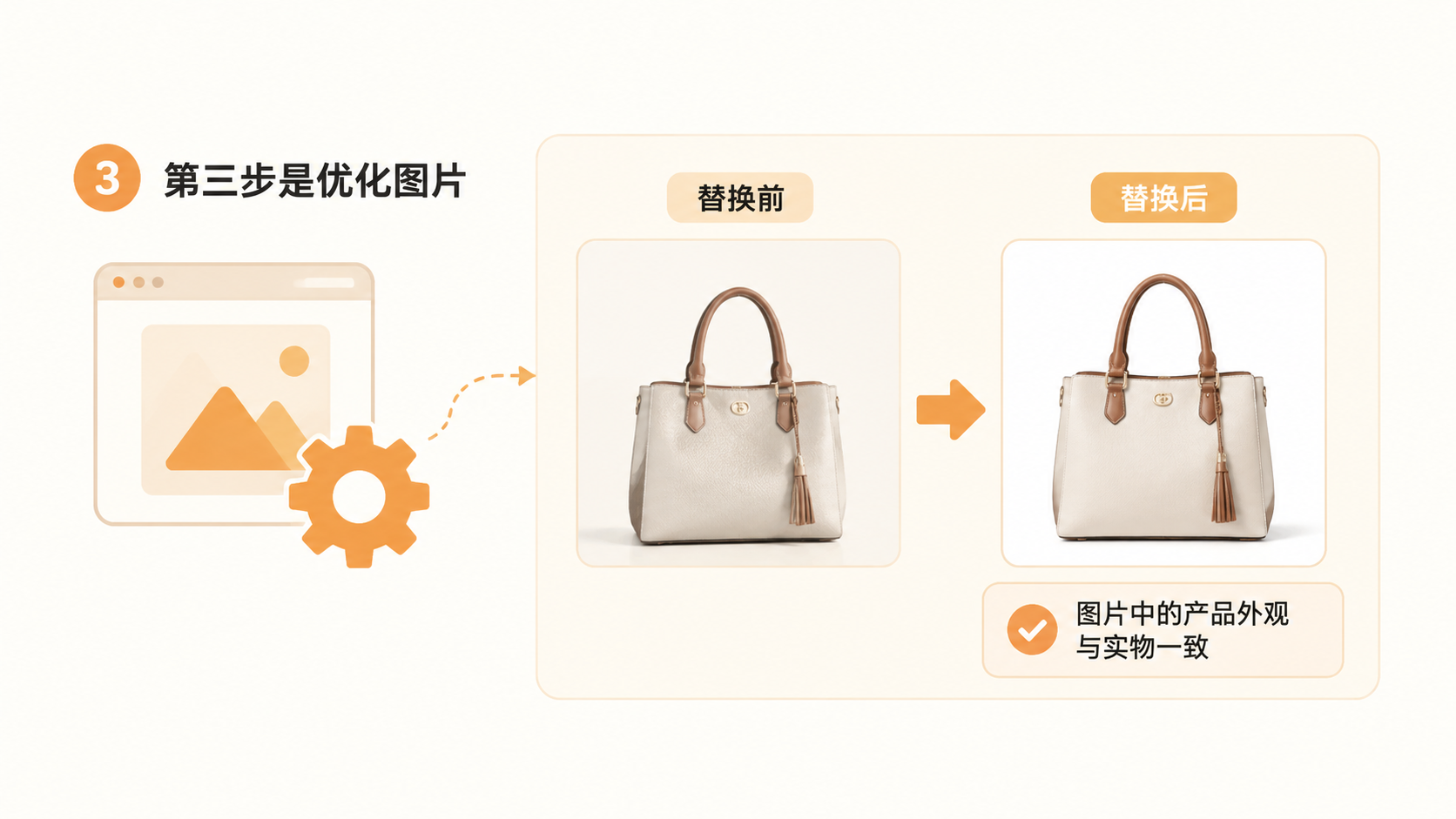 亚马逊卖家如何用GPT生成产品图片来突出差异化卖点？ 文章内容信息图 2