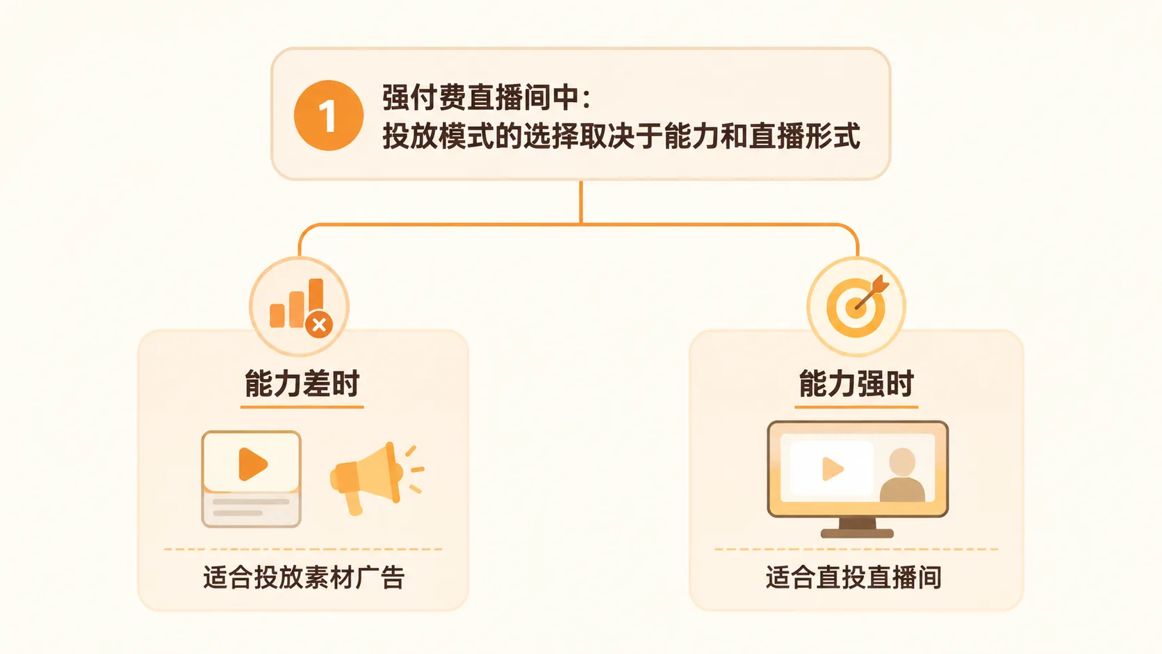 直播电商没有自然流量,问题真的只出在价格上吗? 文章内容信息图 2