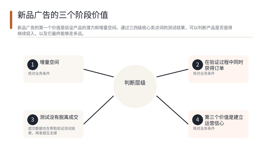亚马逊新品第一组广告为什么不建议先开自动？ 文章内容信息图 2