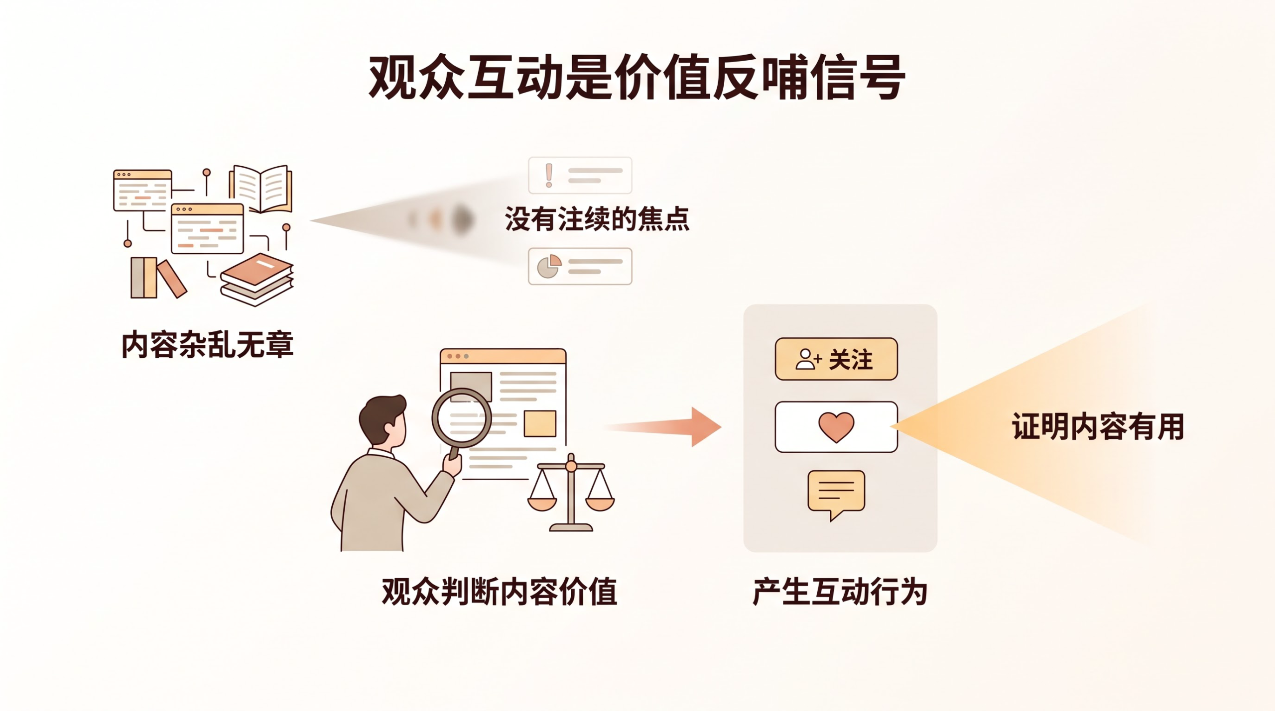 免费分享电商知识，为什么反而能提升分享者自身的价值？ 文章内容信息图 2