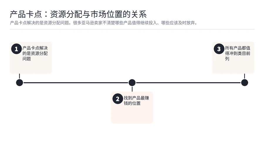 亚马逊卖家如何快速定位企业的增长瓶颈? 文章内容信息图 2