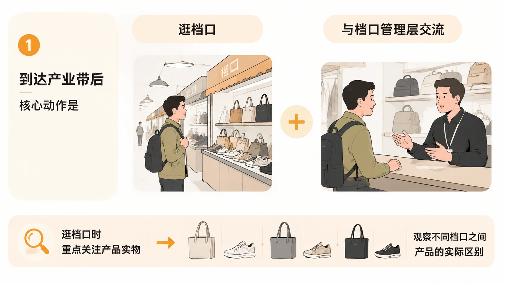 电商新手如何通过线下产业带找到靠谱货源？ 文章内容信息图 2