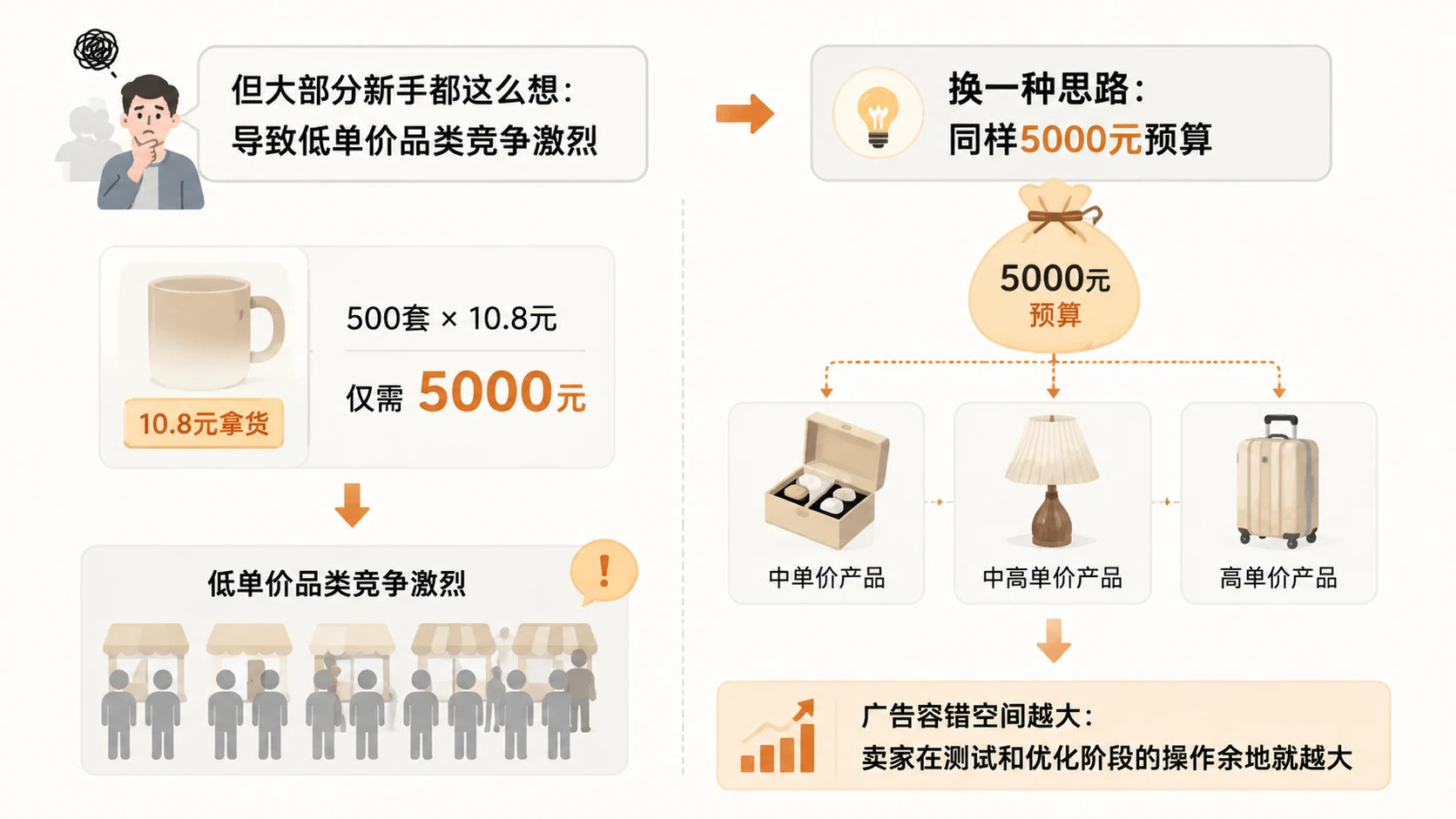 亚马逊还适合新手卖家入场吗？ 文章内容信息图 2