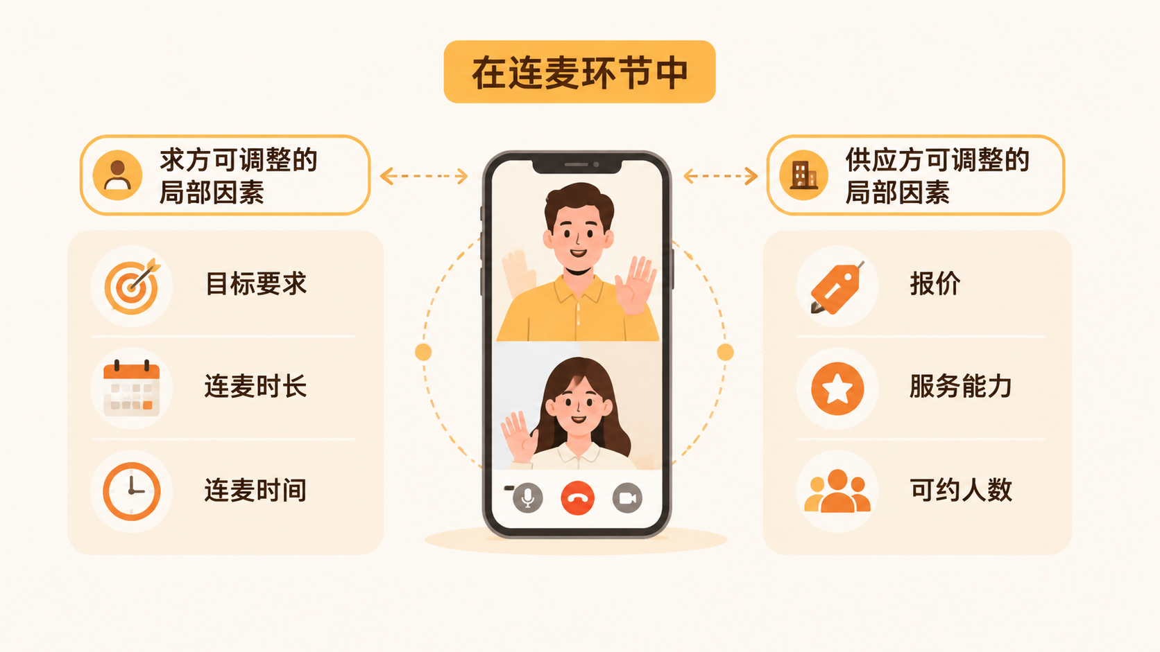电商创业者如何通过免费连麦筛选真正的源头工厂与靠谱供应链? 文章内容信息图 2