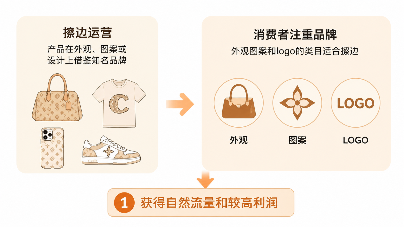 入驻天猫店需要哪些资质,押金和运营细节如何影响新手决策? 文章内容信息图 2