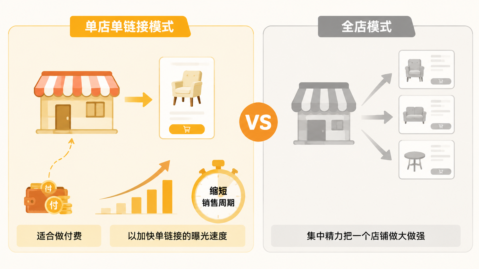 付费推广是优势放大器，什么条件下才值得开？ 文章内容信息图 2