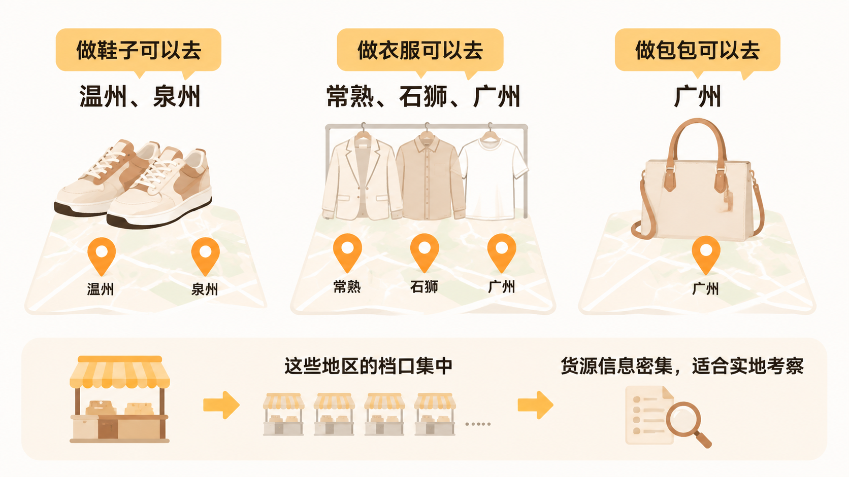 新手找源头厂家，为什么直接联系工厂反而拿不到一手货源？ 文章内容信息图 2