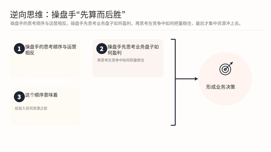 亚马逊运营和操盘手的思维差异,如何判断自己该往哪个方向成长? 文章内容信息图 2