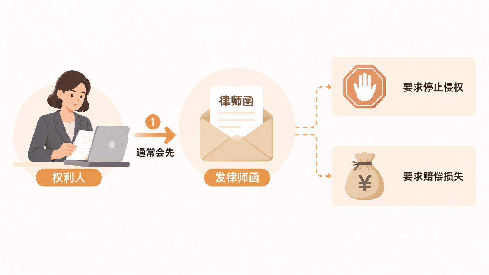 电商侵权被索赔,赔偿金额到底按什么算? 文章内容信息图 2
