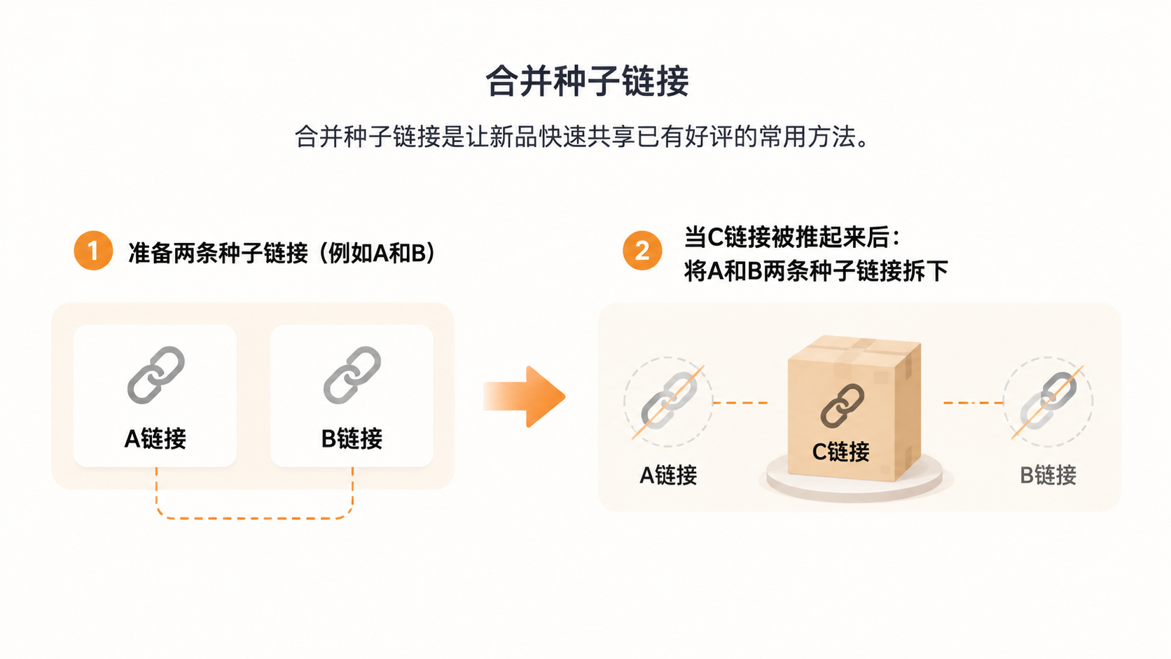 亚马逊高单价新品如何获取基础评论? 文章内容信息图 2
