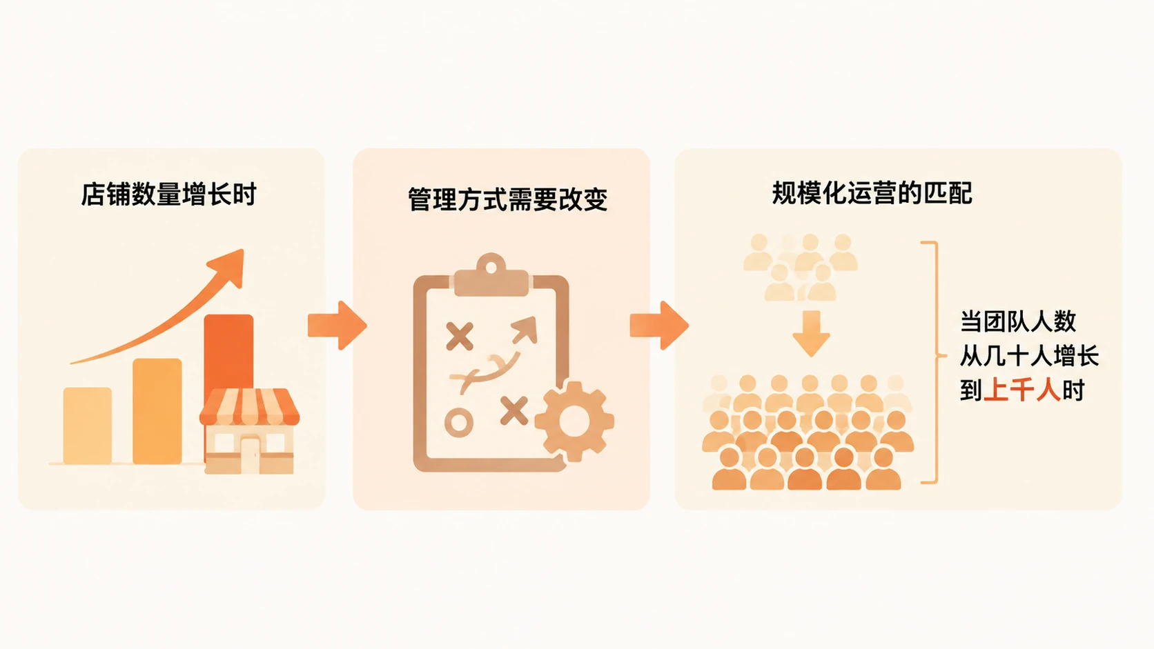 跨境电商规模化运营中，素材独特性与产品开发速度如何同步增长？ 文章内容信息图 2