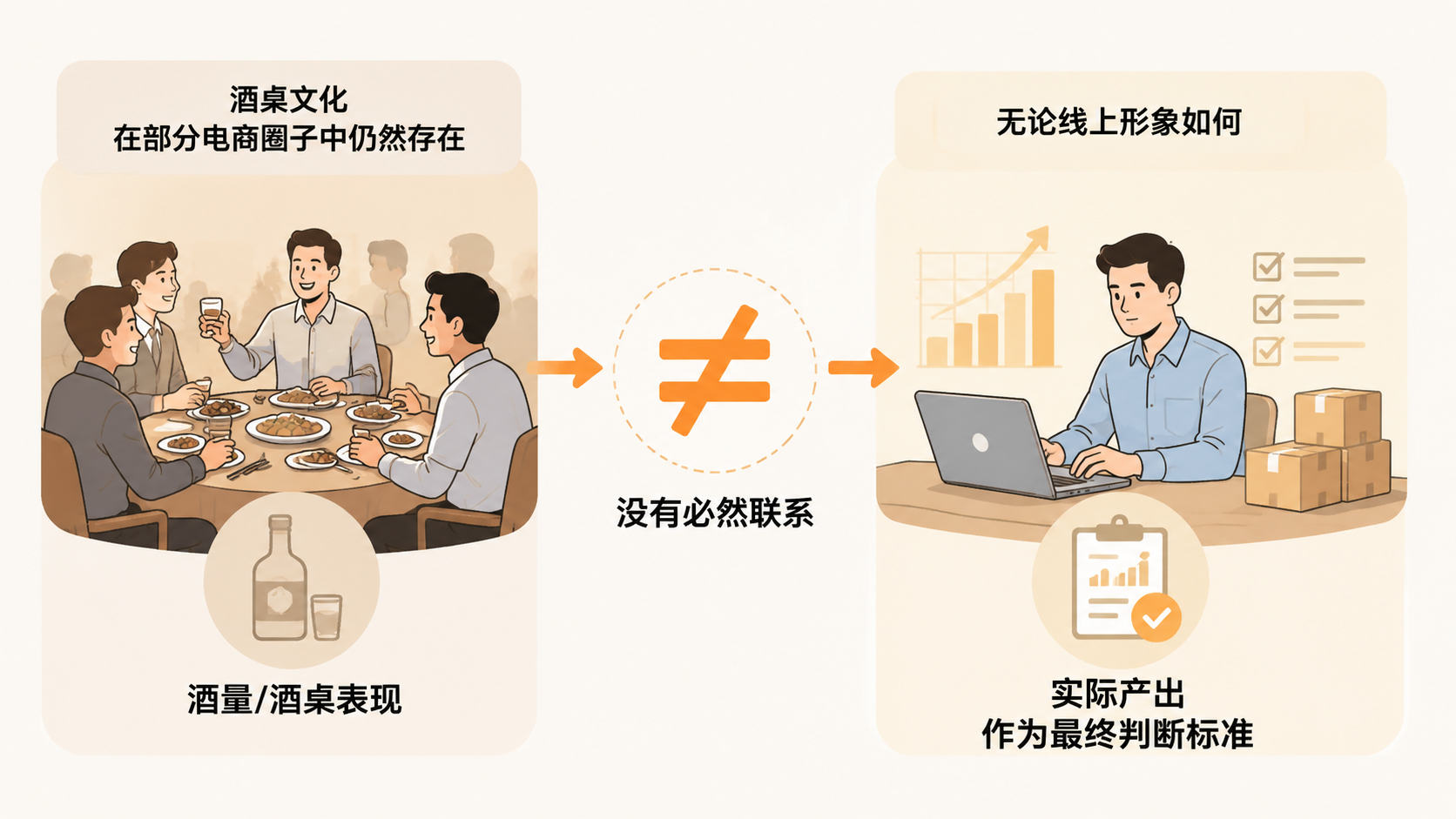 行业洗牌期,如何判断合作对象的真实水平? 文章内容信息图 2