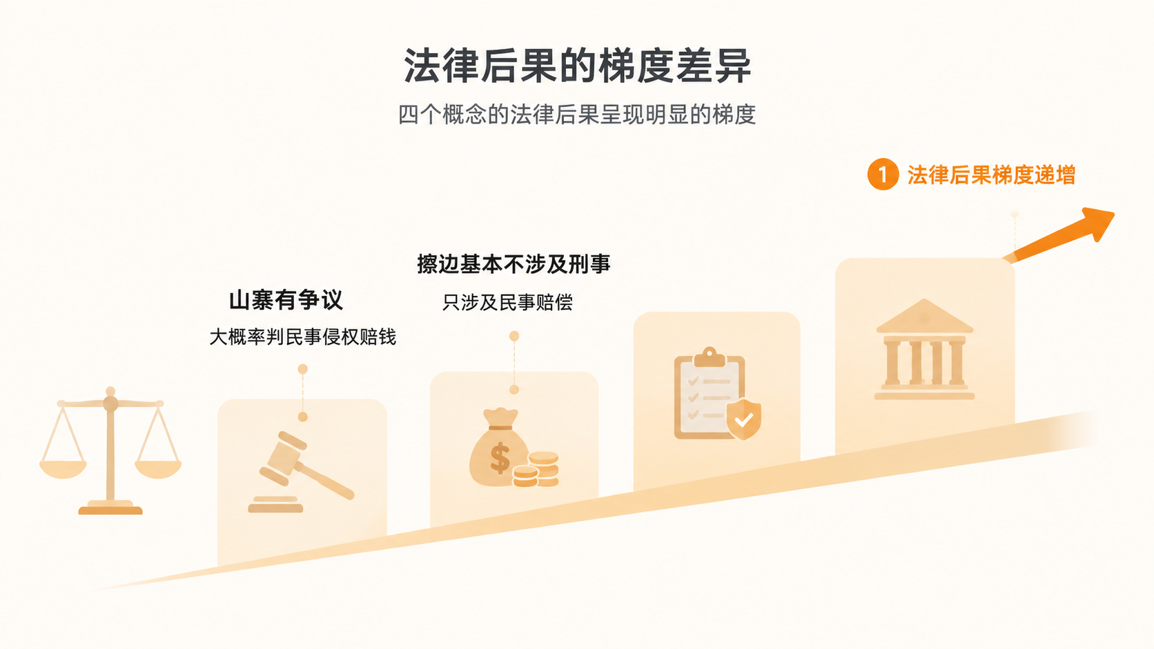 假货、山寨、擦边与平替，商家如何区分法律风险与合规边界？ 文章内容信息图 2