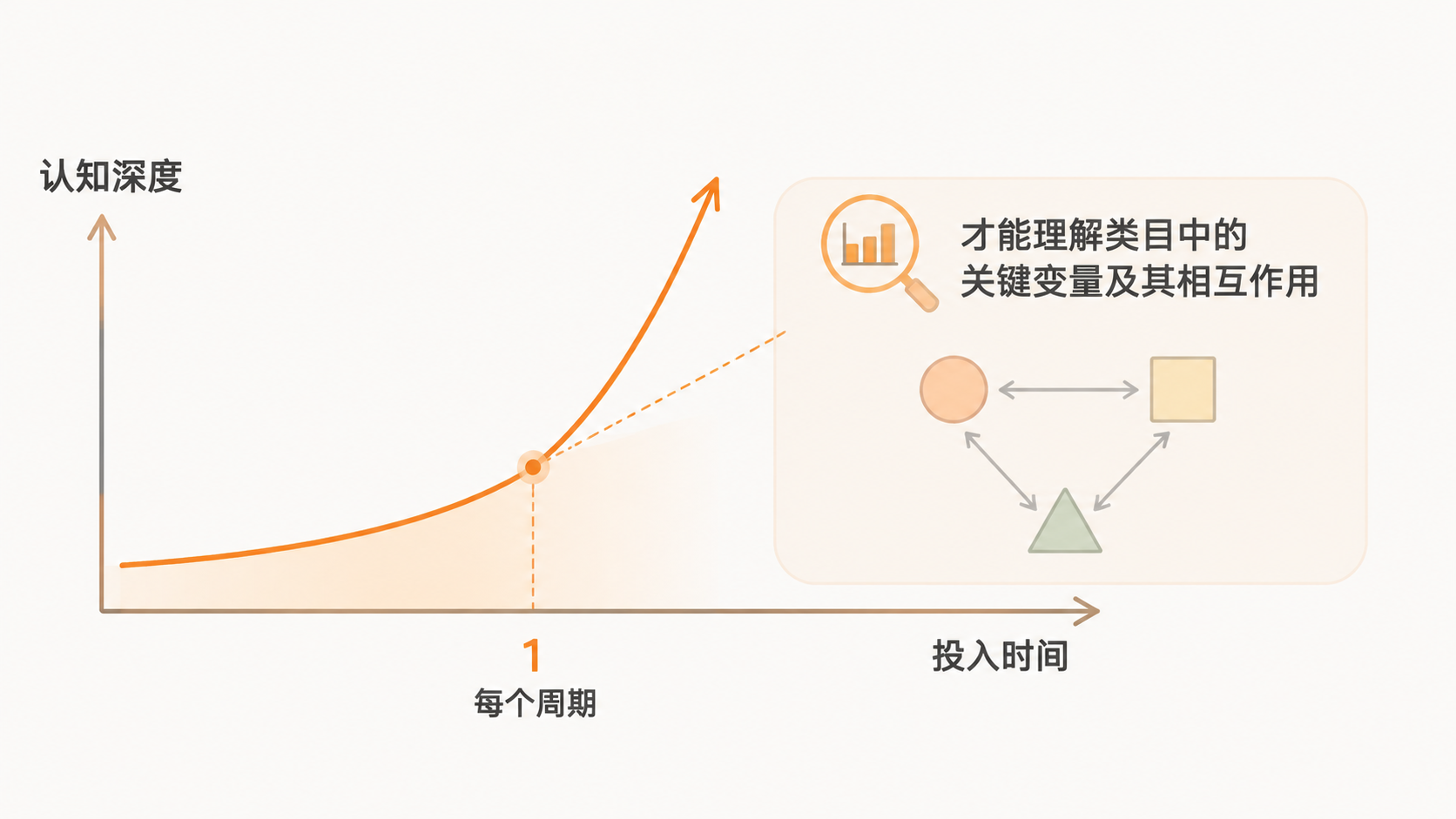 电商创业为什么不是速成的事？ 文章内容信息图 2