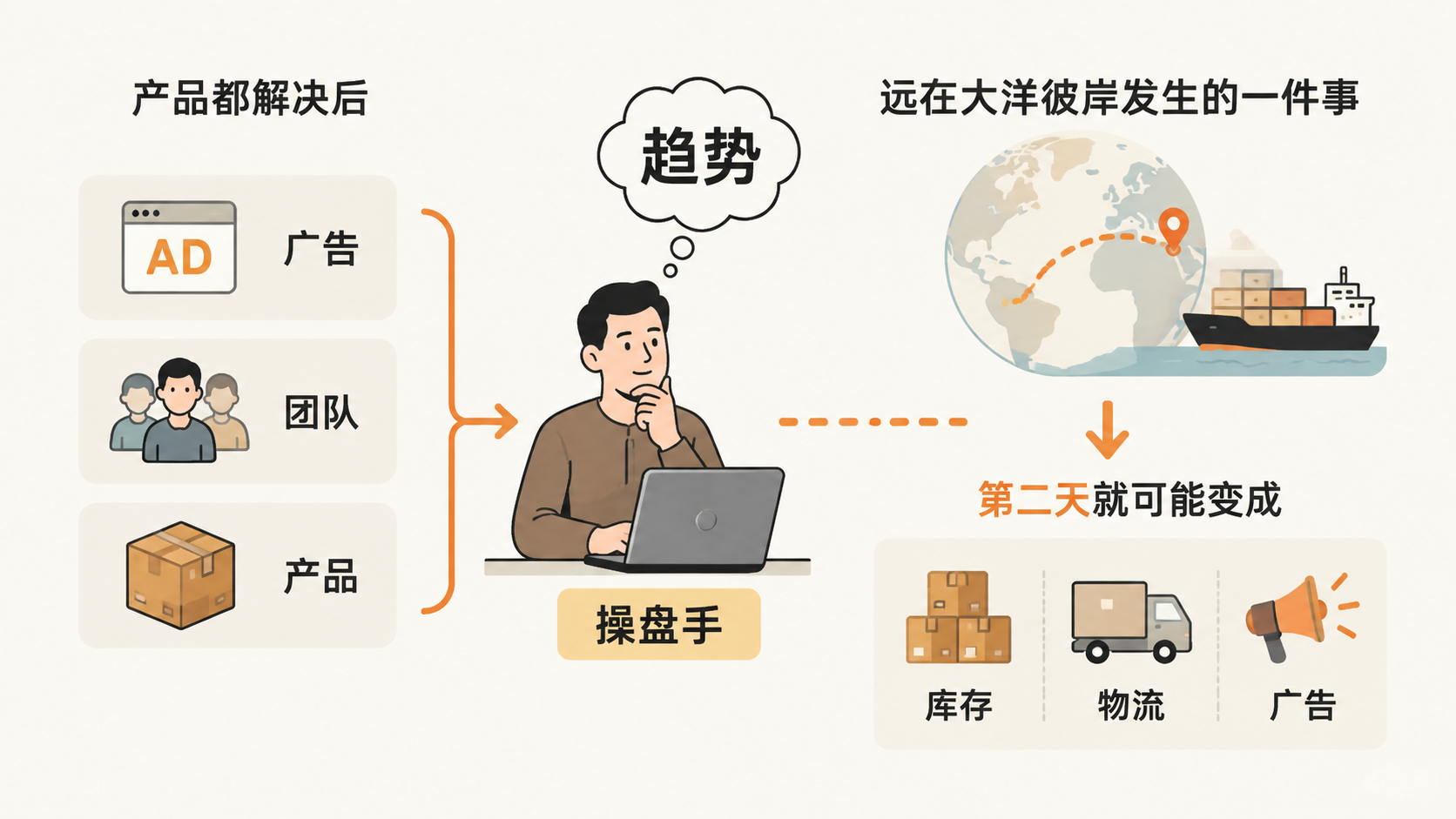 亚马逊卖家从新手到操盘手,两年时间到底要跨过哪些坎? 文章内容信息图 2