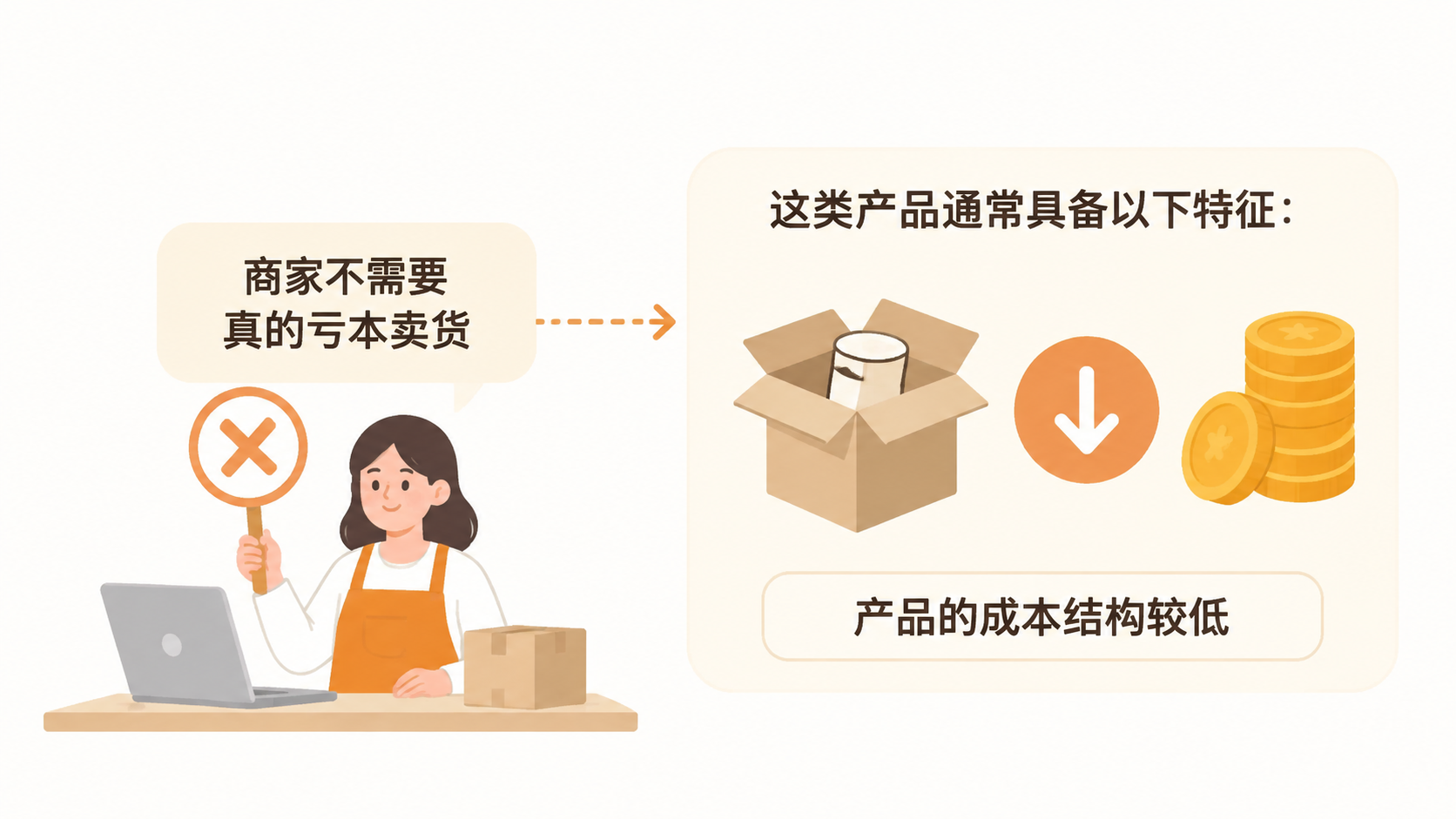 抖音12点后直播间自然流量来自算法对产品定价的判定吗? 文章内容信息图 2