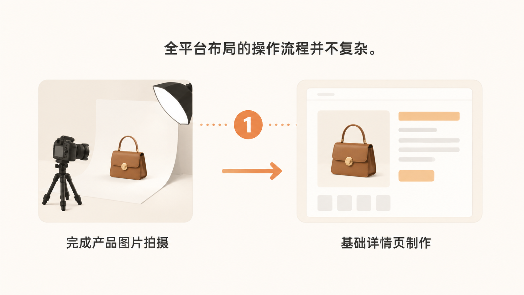 新手做电商该选哪个平台，还是应该全部铺开？ 文章内容信息图 2