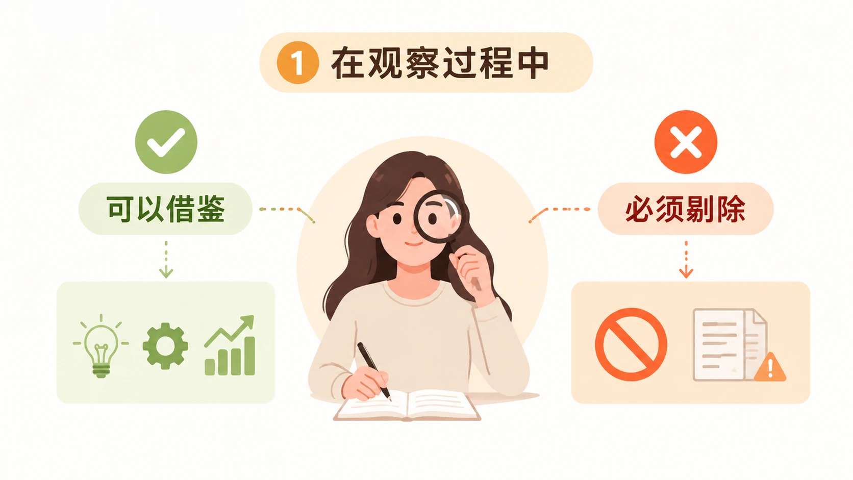 选品能力只能靠时间积累,有没有更快的办法应如何判断? 文章内容信息图 2