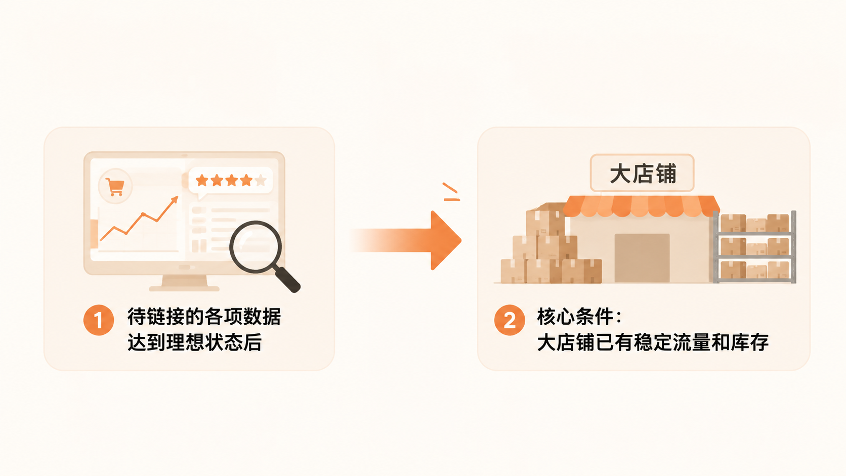 亚马逊卖家如何利用Woot账号安全高效地推新品？ 文章内容信息图 2