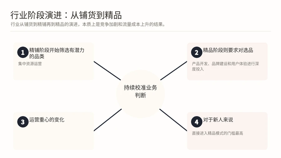 亚马逊新人入行,从回本到打造品牌要经历哪些阶段? 文章内容信息图 2
