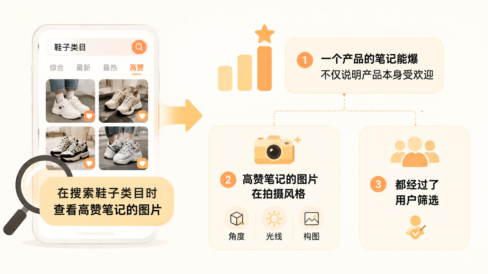 如何通过平台内容热度判断产品潜力并提前收割市场？ 文章内容信息图 2