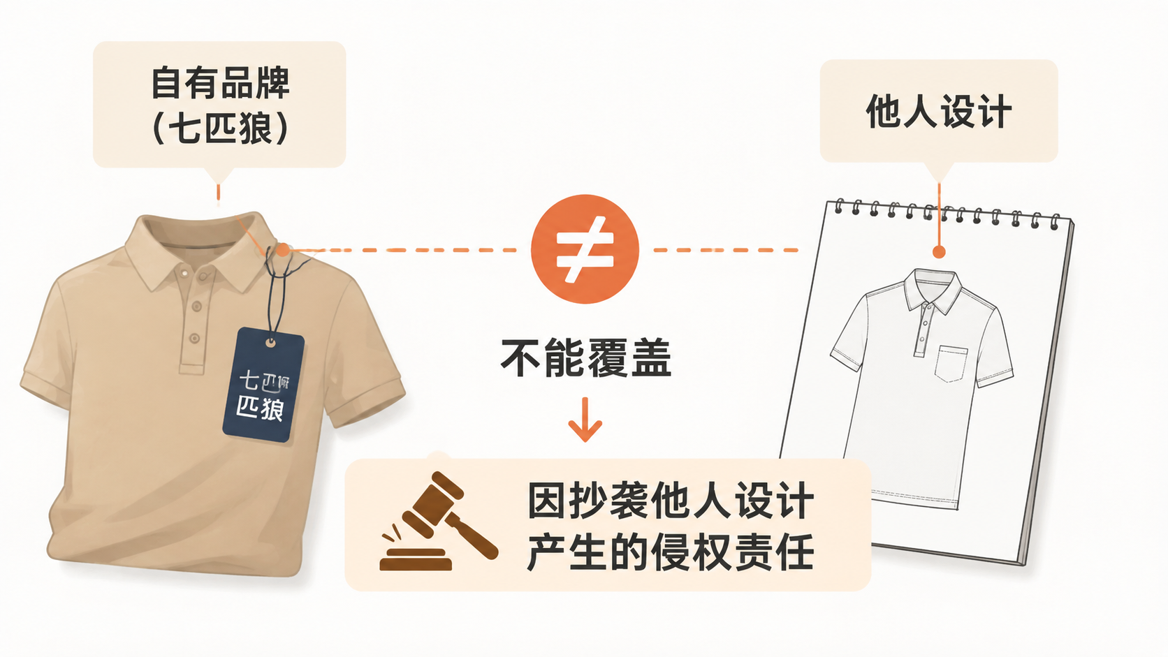 有商标证为什么还会侵权？ 文章内容信息图 2
