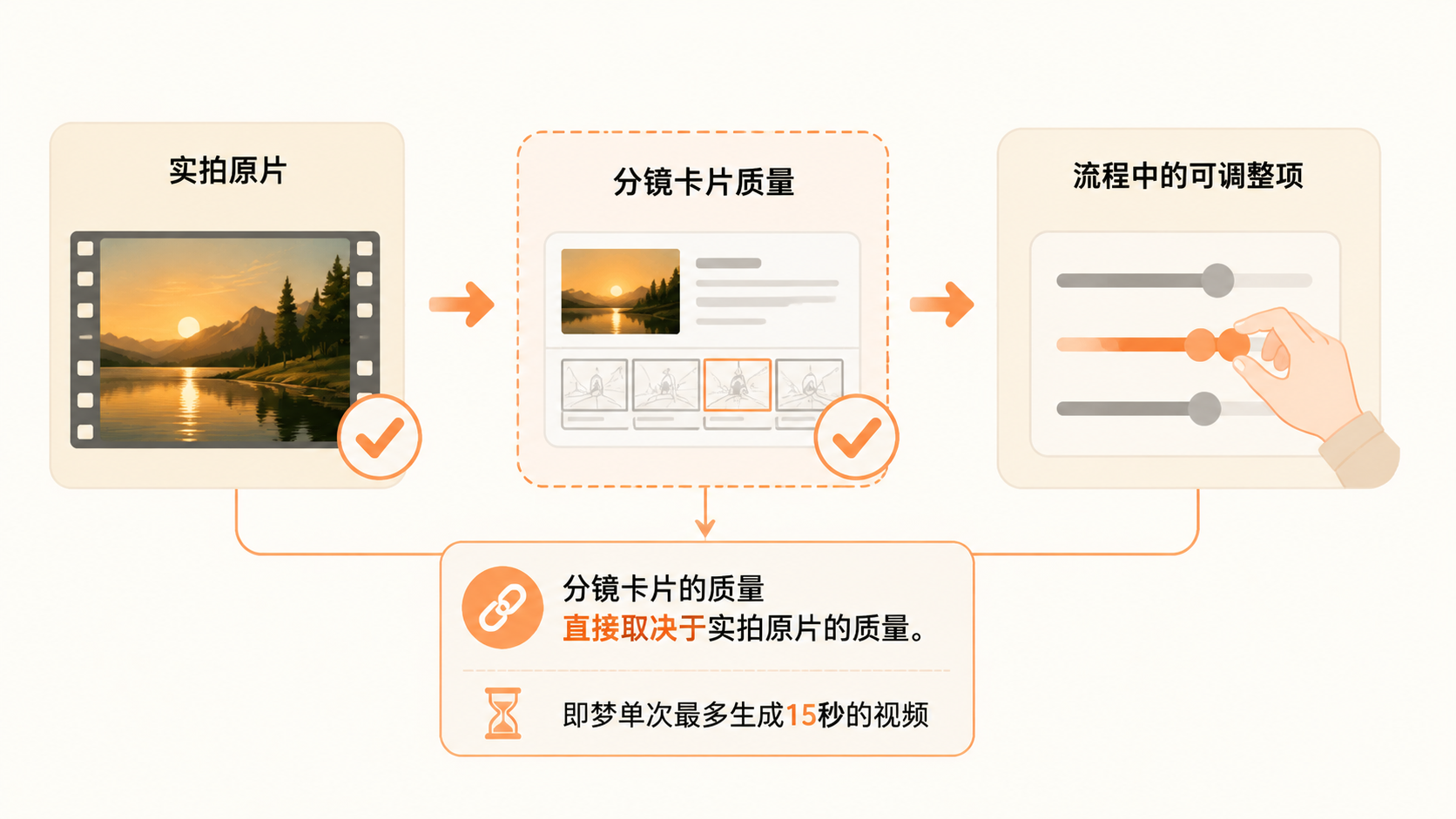 亚马逊卖家如何用即梦从实拍原片生成一致的产品视频? 文章内容信息图 2