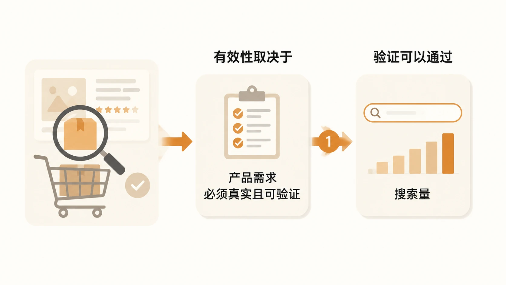 电商成功的关键是产品选择能力还是运营技巧？ 文章内容信息图 2
