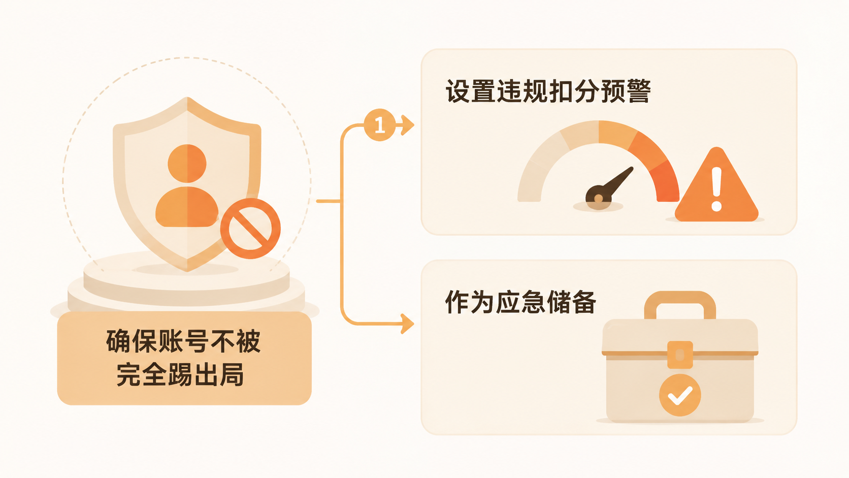 电商创业中如何利用平台规则实现流量增长而不触碰红线? 文章内容信息图 2