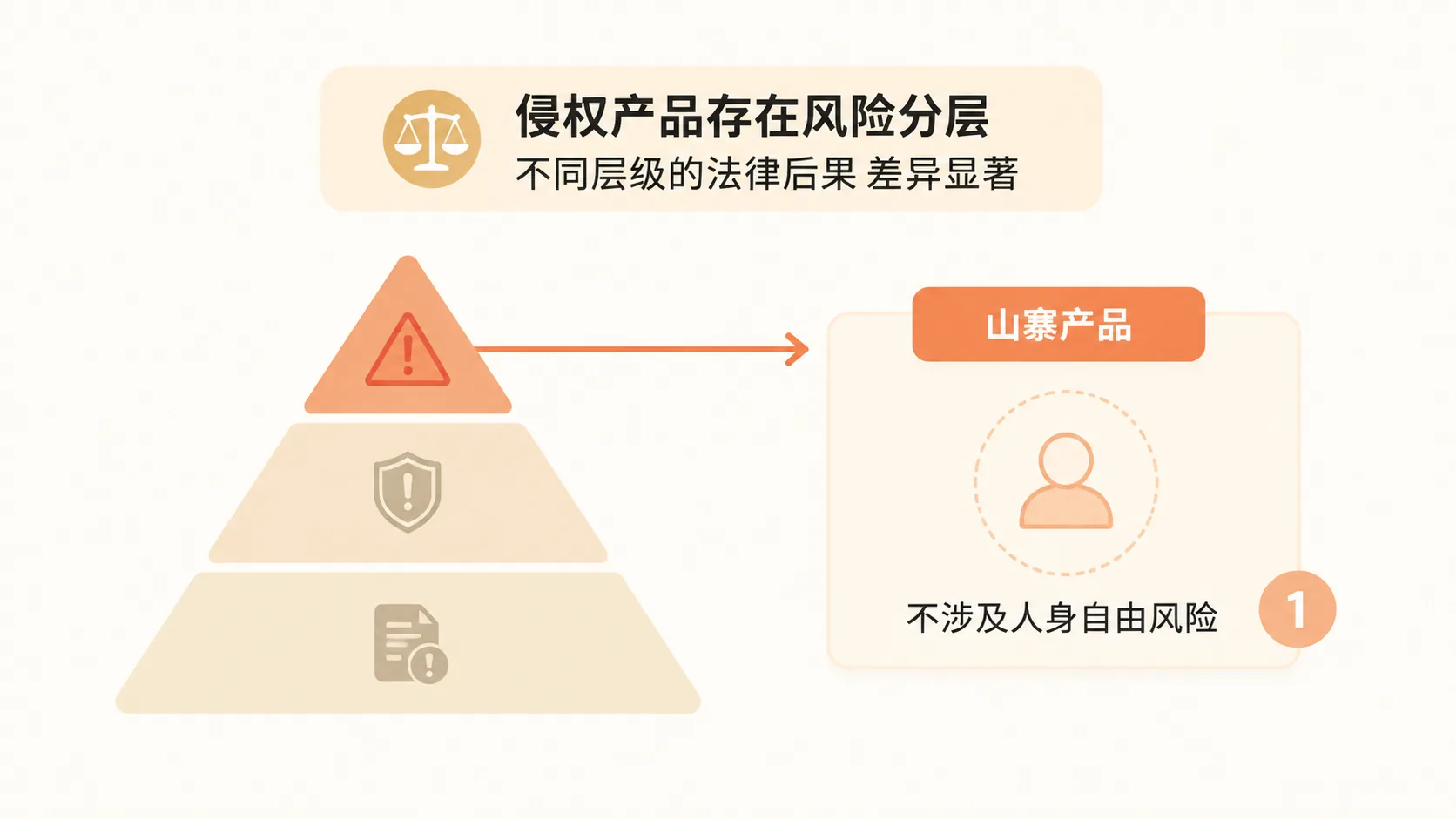 电商侵权赔偿金额到底按什么标准计算？ 文章内容信息图 3