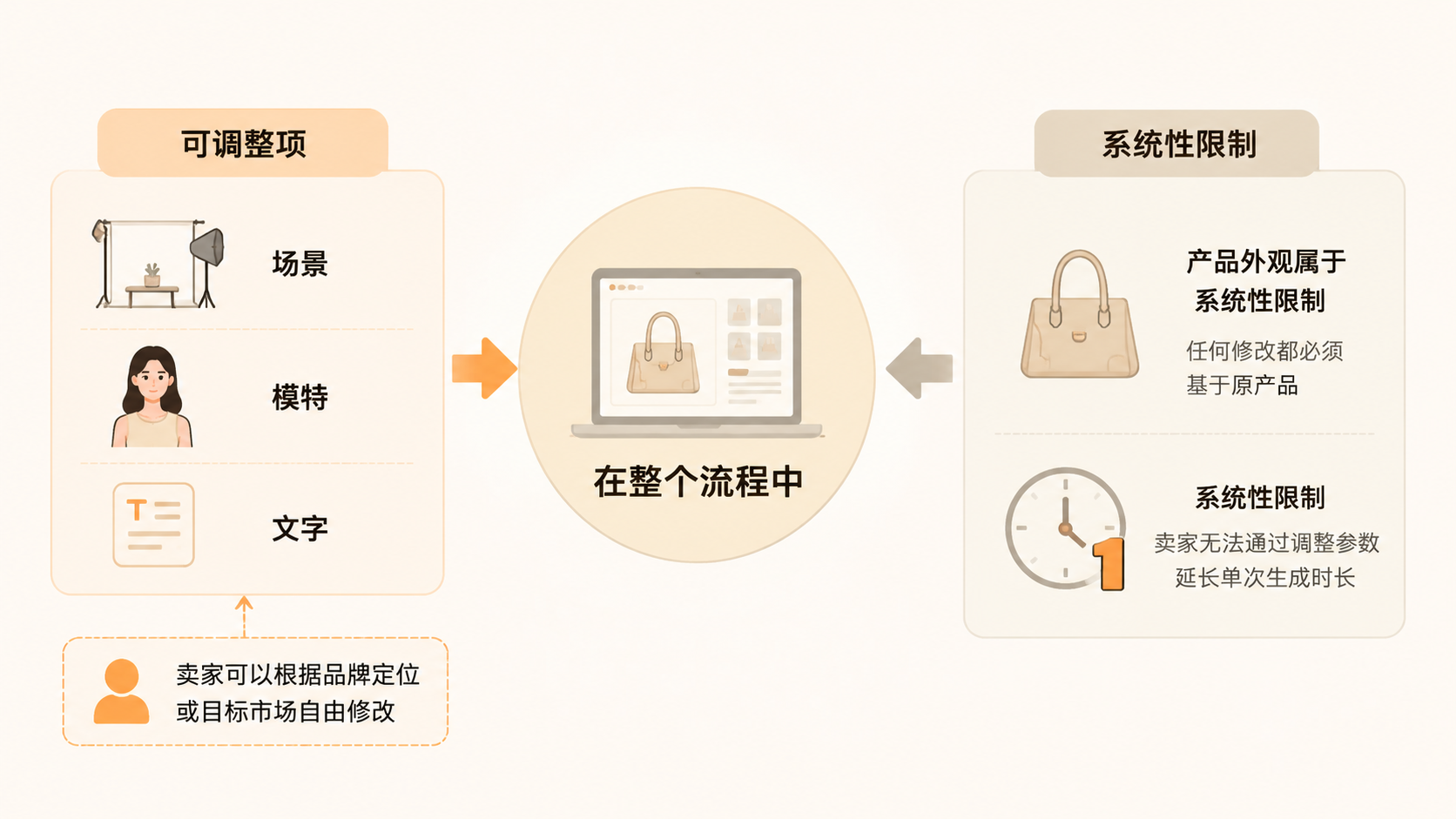 亚马逊卖家如何用即梦从实拍原片生成一致的产品视频? 文章内容信息图 3