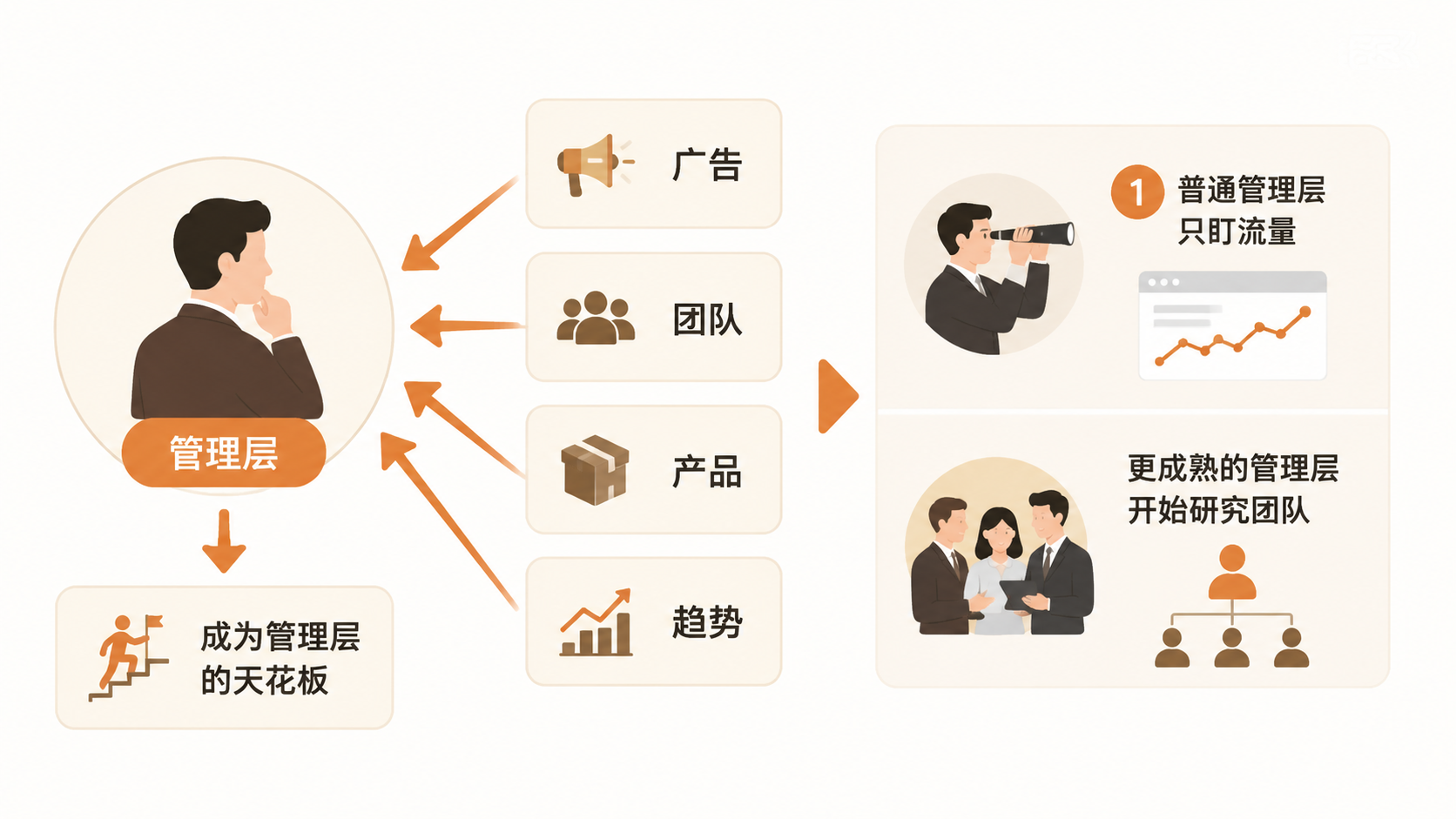 亚马逊卖家从新手到操盘手,两年时间到底要跨过哪些坎? 文章内容信息图 3