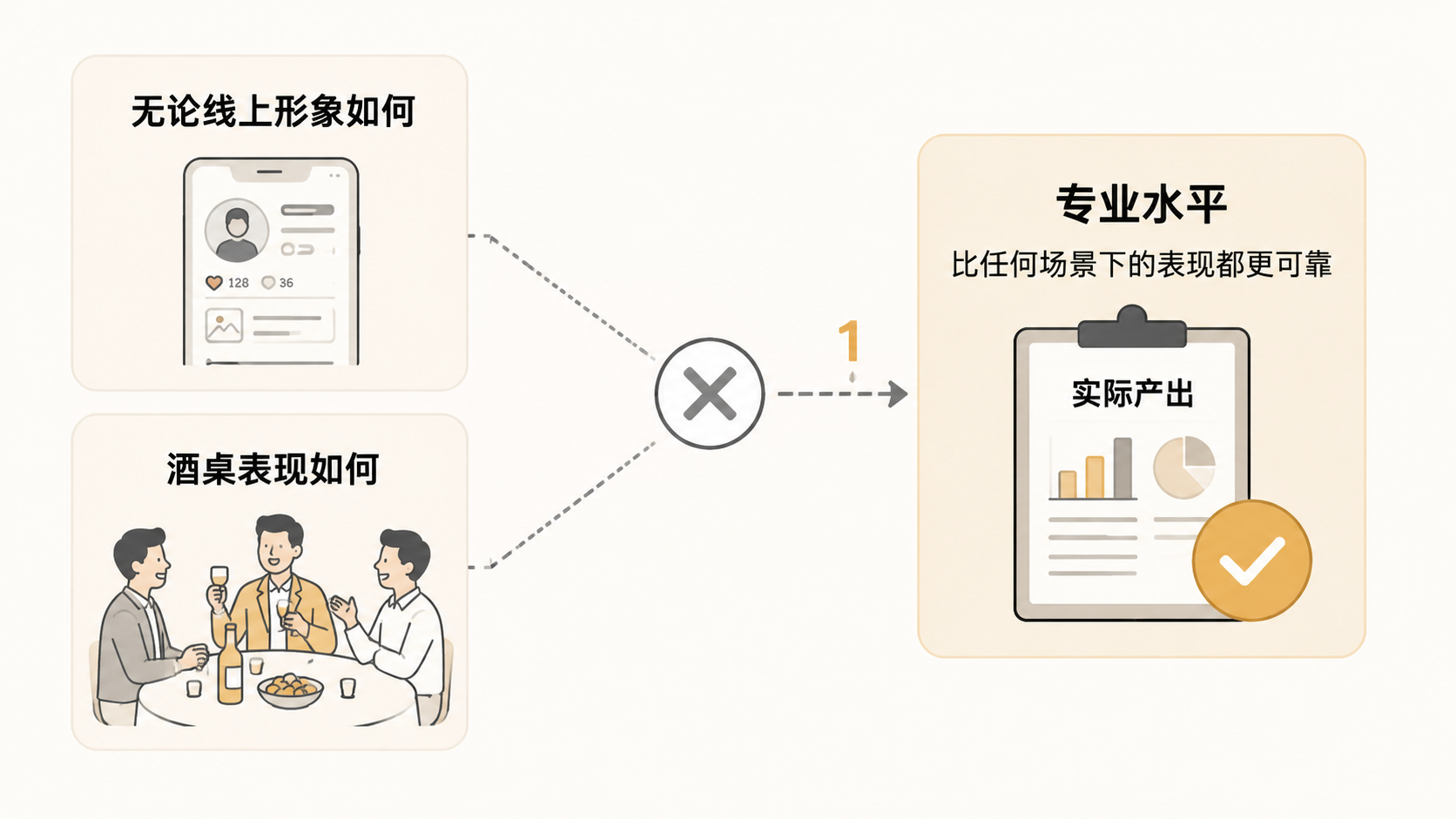 行业洗牌期,如何判断合作对象的真实水平? 文章内容信息图 3