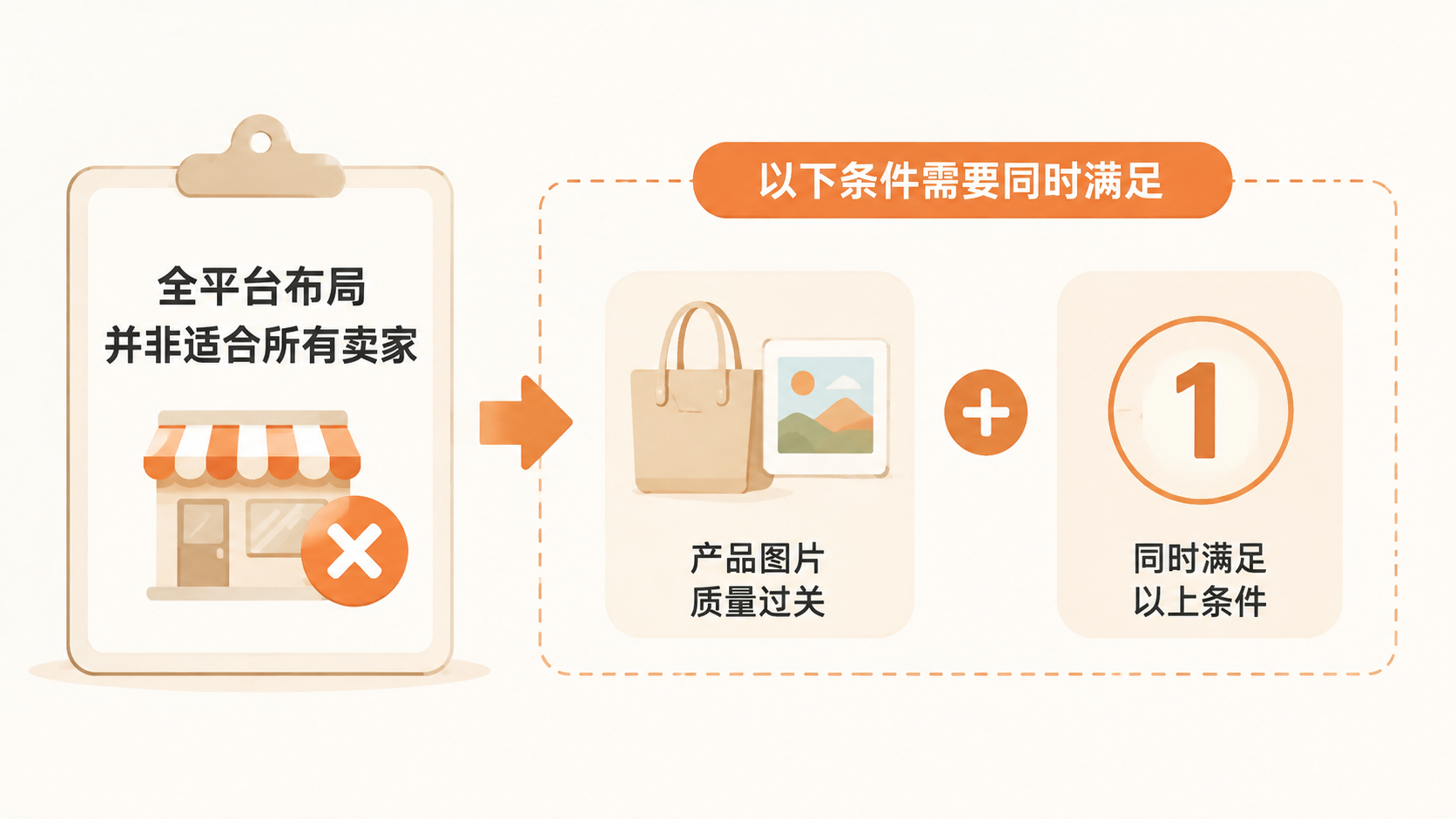 新手做电商该选哪个平台，还是应该全部铺开？ 文章内容信息图 3