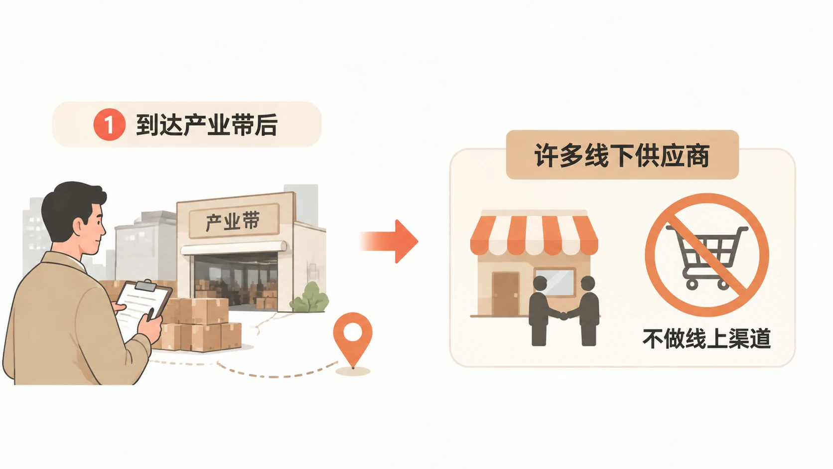 电商新手如何通过线下产业带找到靠谱货源？ 文章内容信息图 3