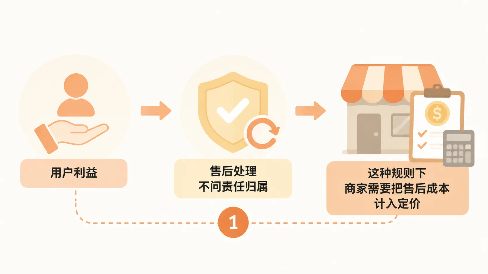 新手做电商，第一站选淘宝、拼多多还是抖音？ 文章内容信息图 3