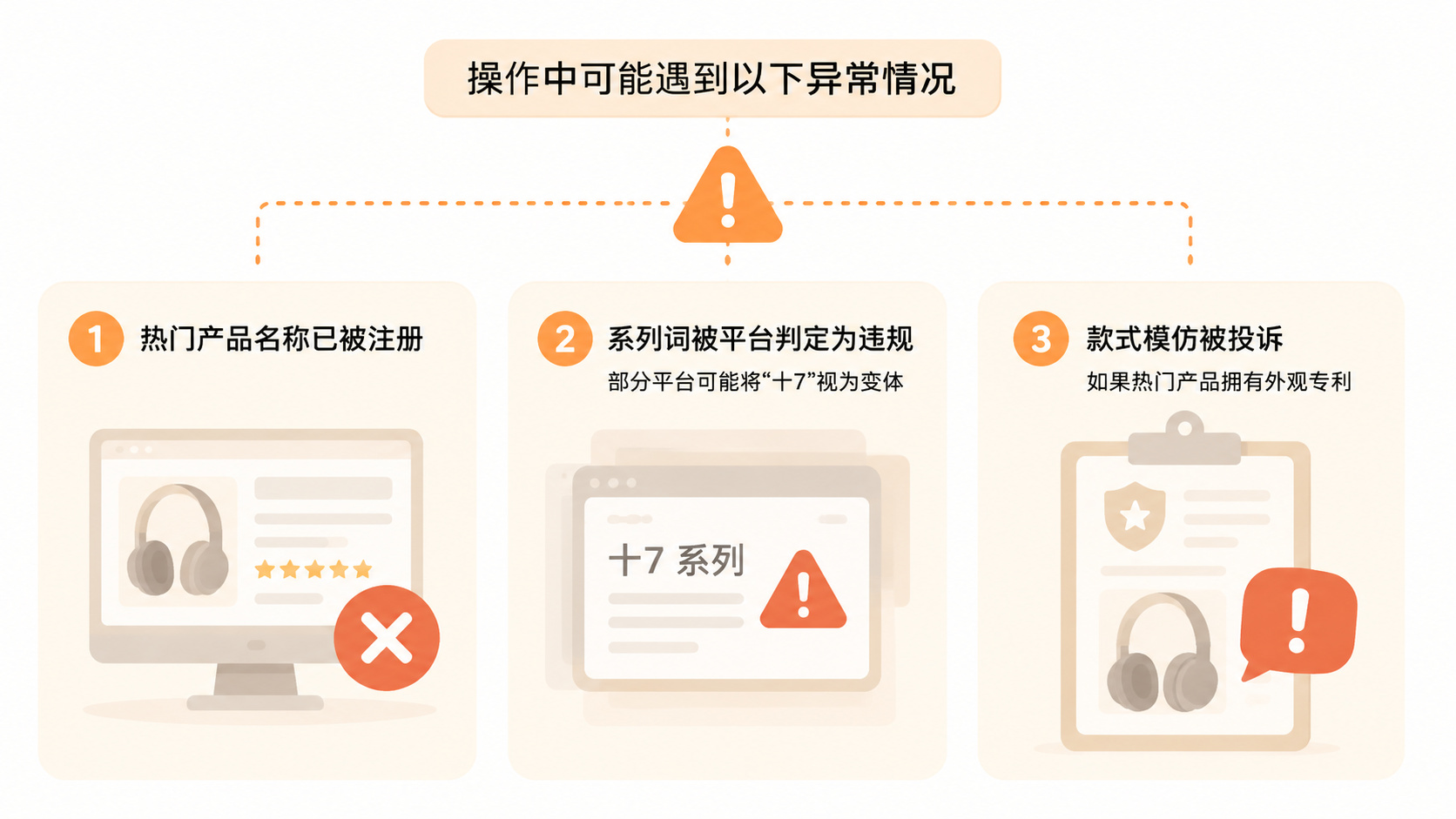 电商创业中如何通过蹭热门产品流量获取自然流量？ 文章内容信息图 3