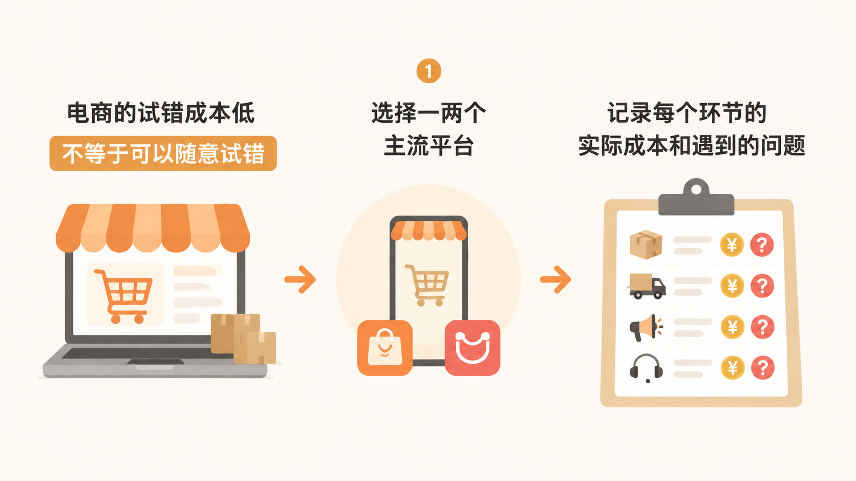 电商创业为何应先行动而非先选平台？ 文章内容信息图 3