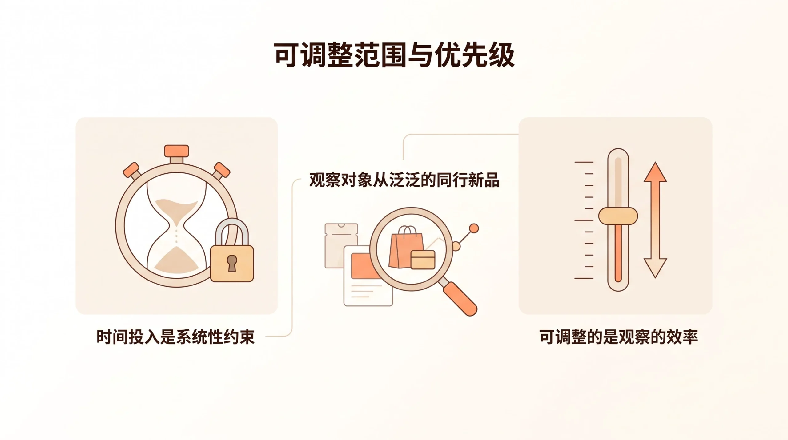 选品能力只能靠时间积累,有没有更快的办法应如何判断? 文章内容信息图 3